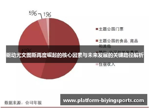 驱动尤文图斯再度崛起的核心因素与未来发展的关键路径解析