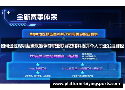 如何通过深圳超级联赛争夺职业联赛资格并提升个人职业发展路径